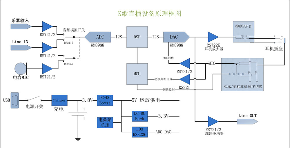 K歌直播设备原理框图.jpg