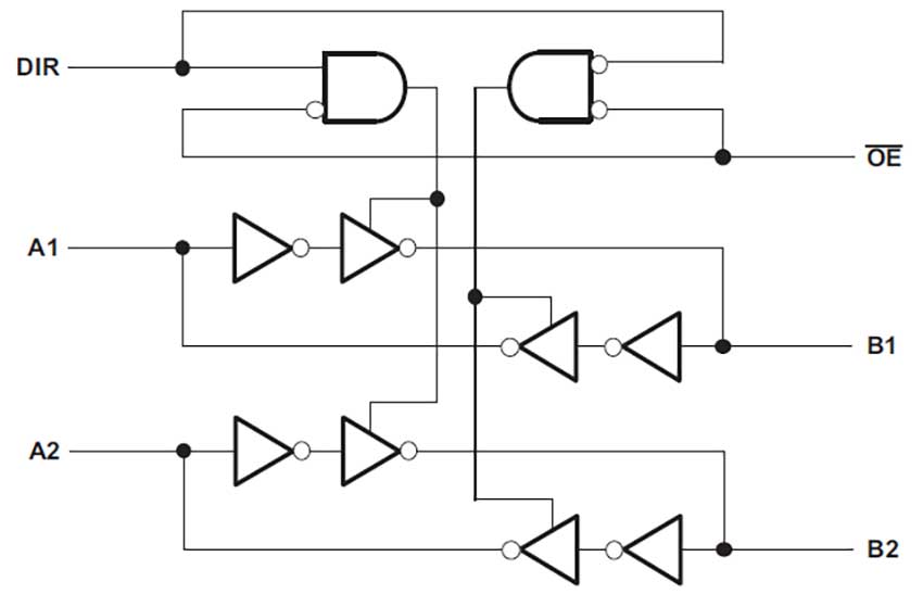 带方向控制的电平转换芯片系列