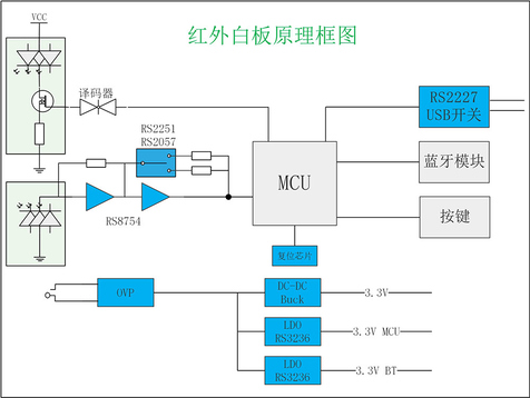 红外白板解决方案