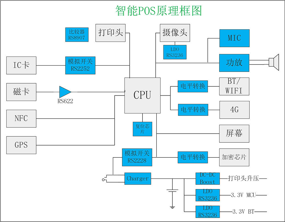 智能POS原理框图.jpg