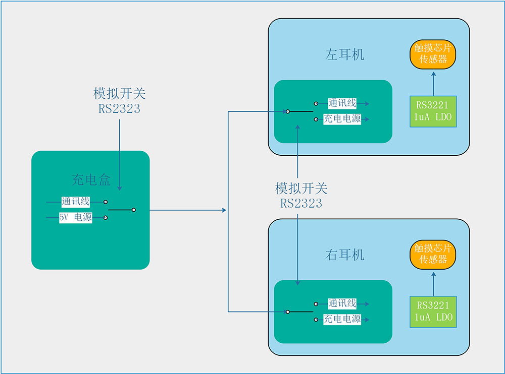 TWS-耳机加模拟开关框图.jpg