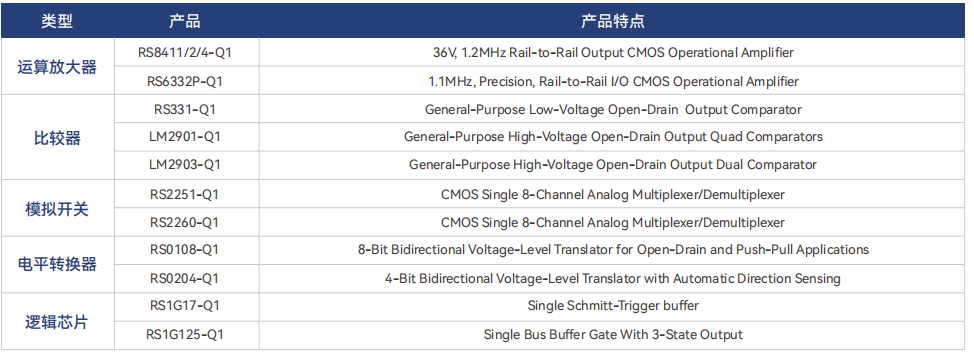 车身控制模块（BCM），汽车电子解决方案